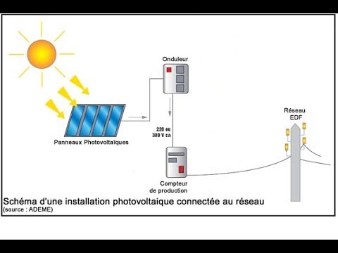 choisir-onduleur-photovoltaique-9 Comment choisir son onduleur pour une installation photovoltaïque