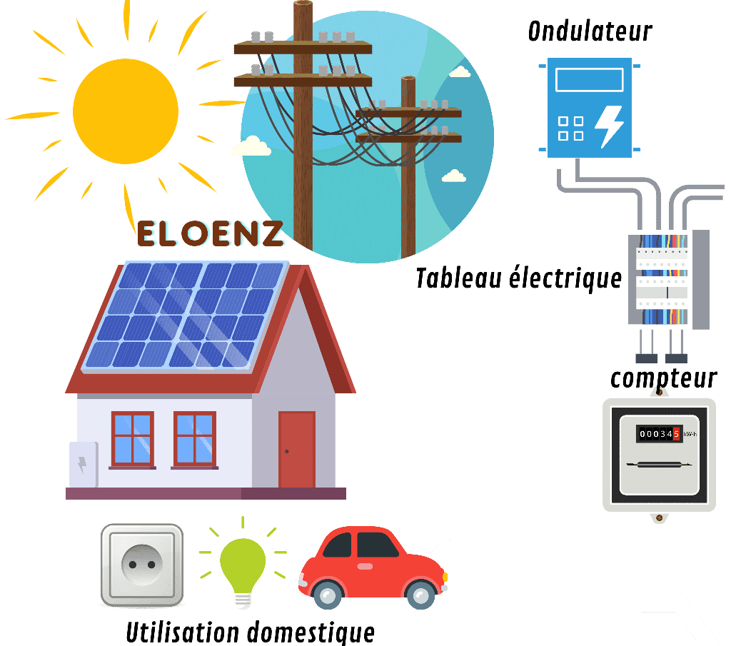 choisir-photovoltaique-1 Avantages des installations photovoltaïques : comment choisir la meilleure option
