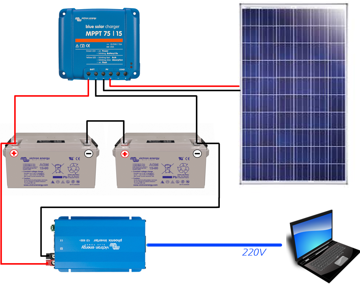 choix-batteries-photovoltaiques Les batteries pour installation photovoltaïque : comment choisir la meilleure option