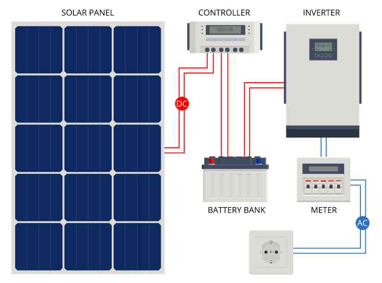 découvrez comment choisir le meilleur onduleur photovoltaïque pour maximiser l'efficacité de votre installation solaire. retrouvez nos conseils, comparatifs et recommandations adaptées à vos besoins et à votre budget.