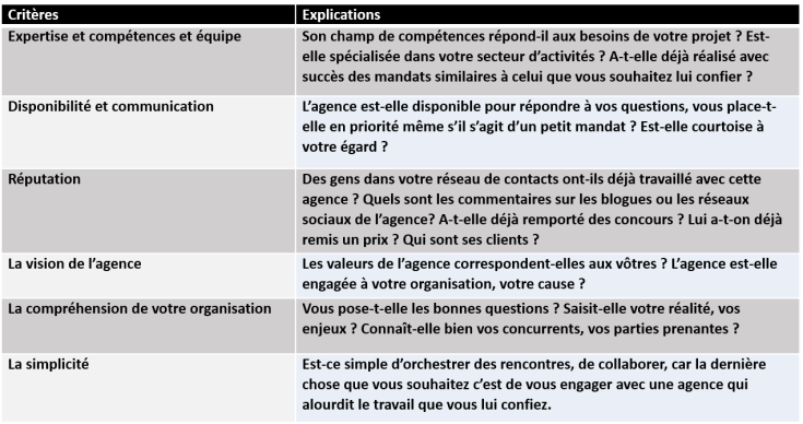 choix-partenaires-projet-1 Les clés pour choisir des partenaires de projet efficaces