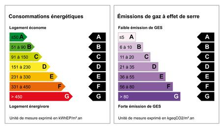 classement-energetique-economies-1 Comprendre le classement énergétique : un atout pour vos économies d'énergie