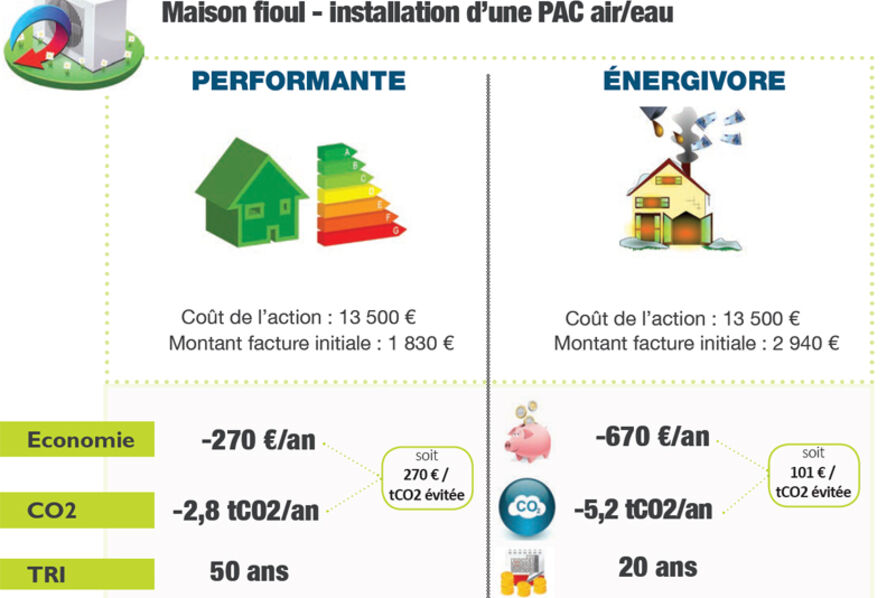 classement-energetique-economies Comprendre le classement énergétique : un atout pour vos économies d'énergie