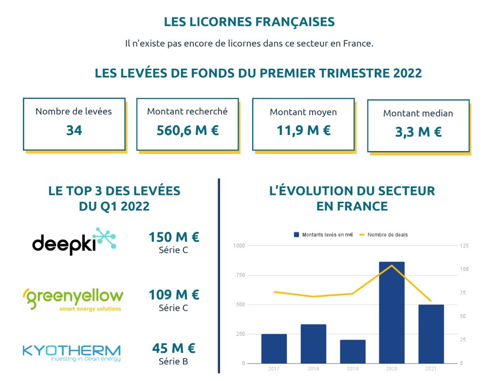 cleantech-durables-3 Comparatif des technologies cleantech : solutions durables pour un avenir meilleur