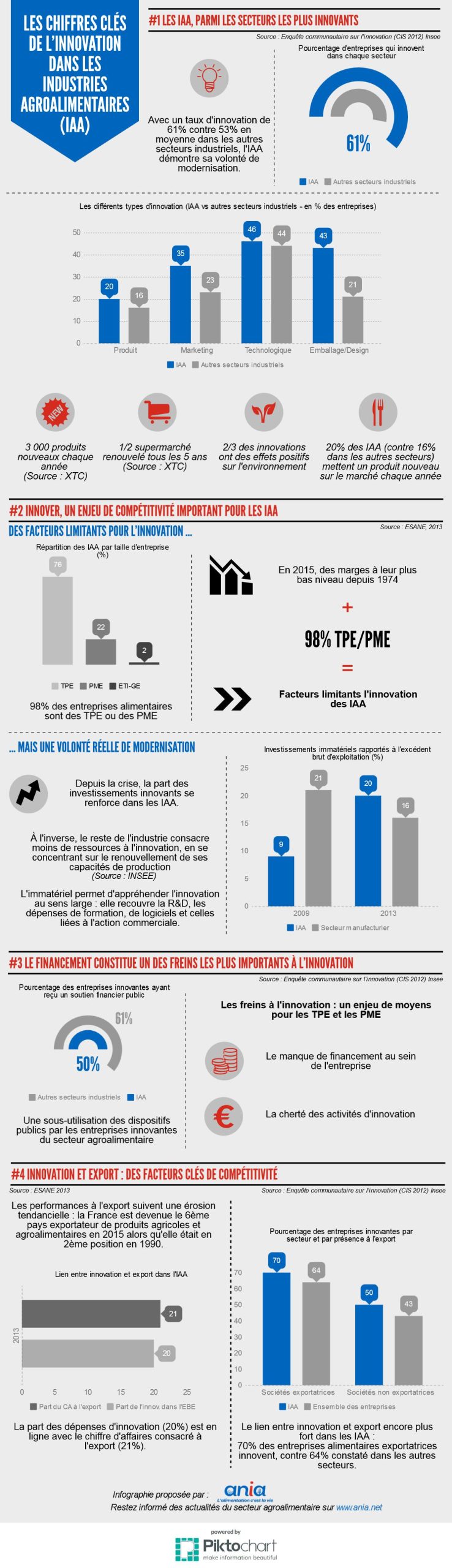 cles-de-linnovation-scaled Les clés de l'innovation : stratégies gagnantes pour les entreprises