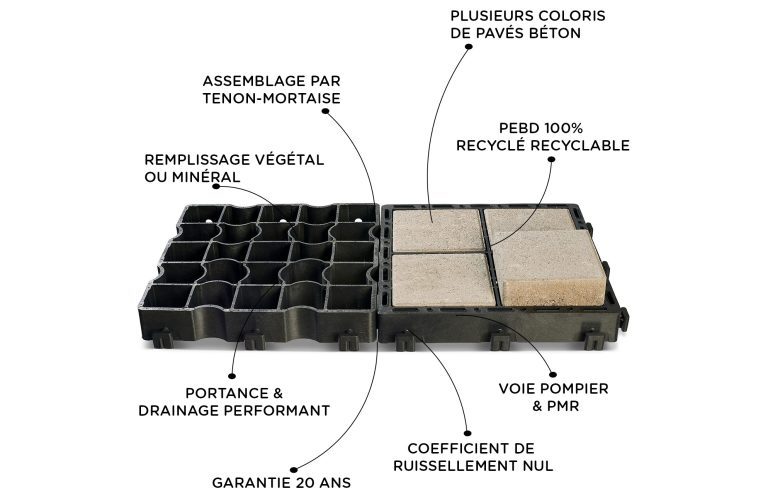 comparatif-aguasol-durable-1 Comparatif des solutions AguaSol pour une consommation durable