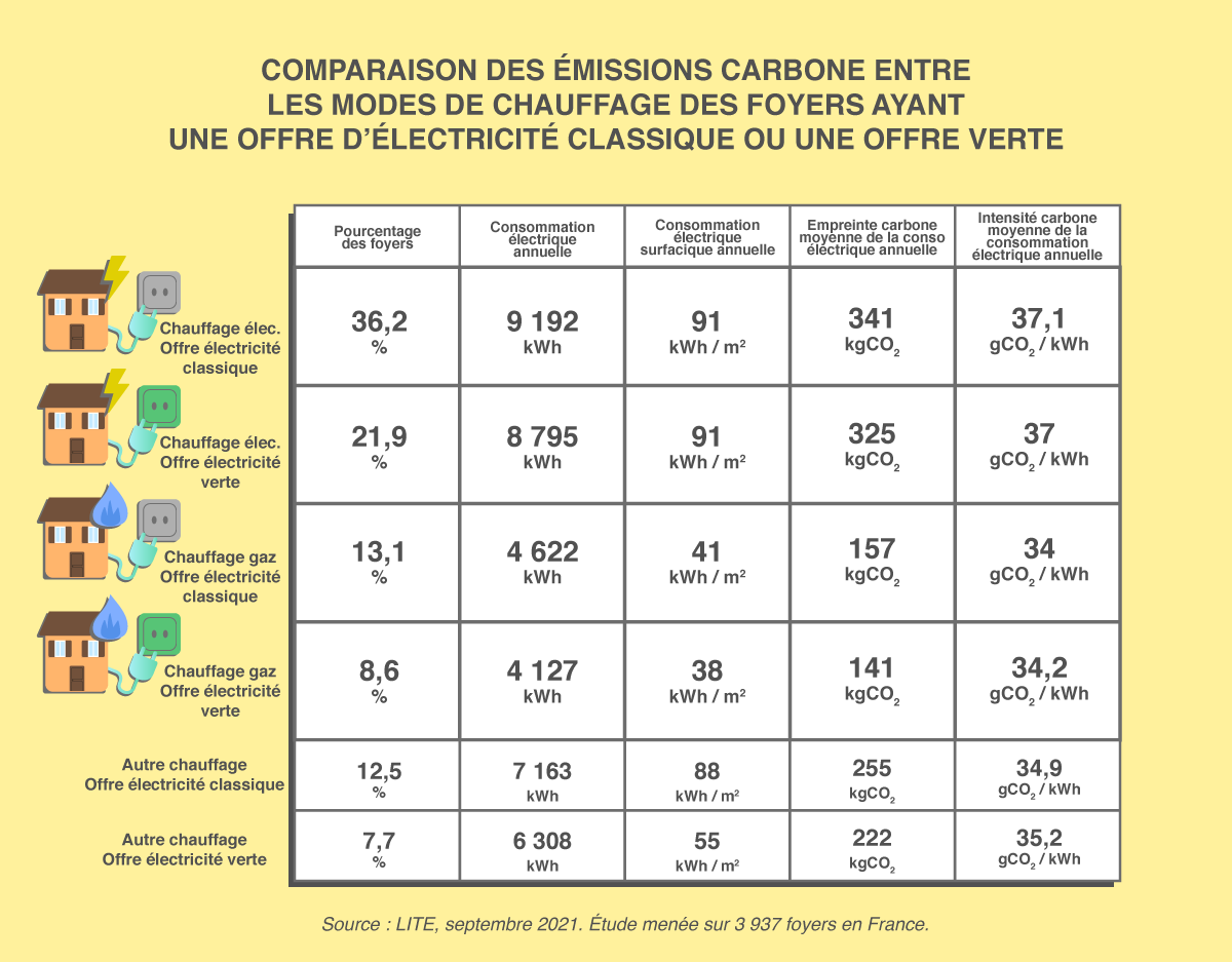 comparatif-albesol-energie-1 Comparatif des solutions AlbeSol pour l'énergie renouvelable