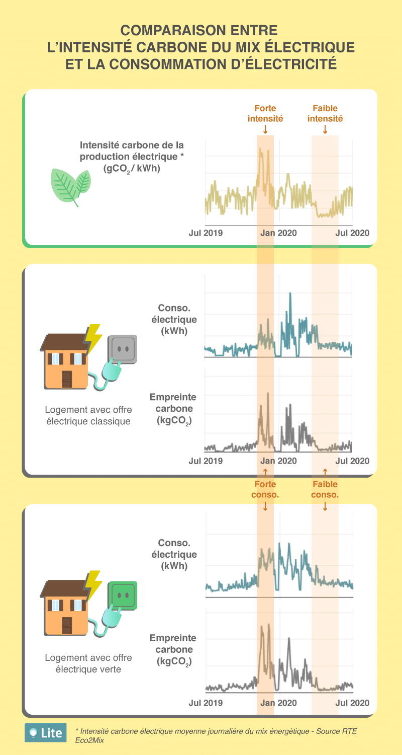 comparatif-albesol-energie-2 Comparatif des solutions AlbeSol pour l'énergie renouvelable