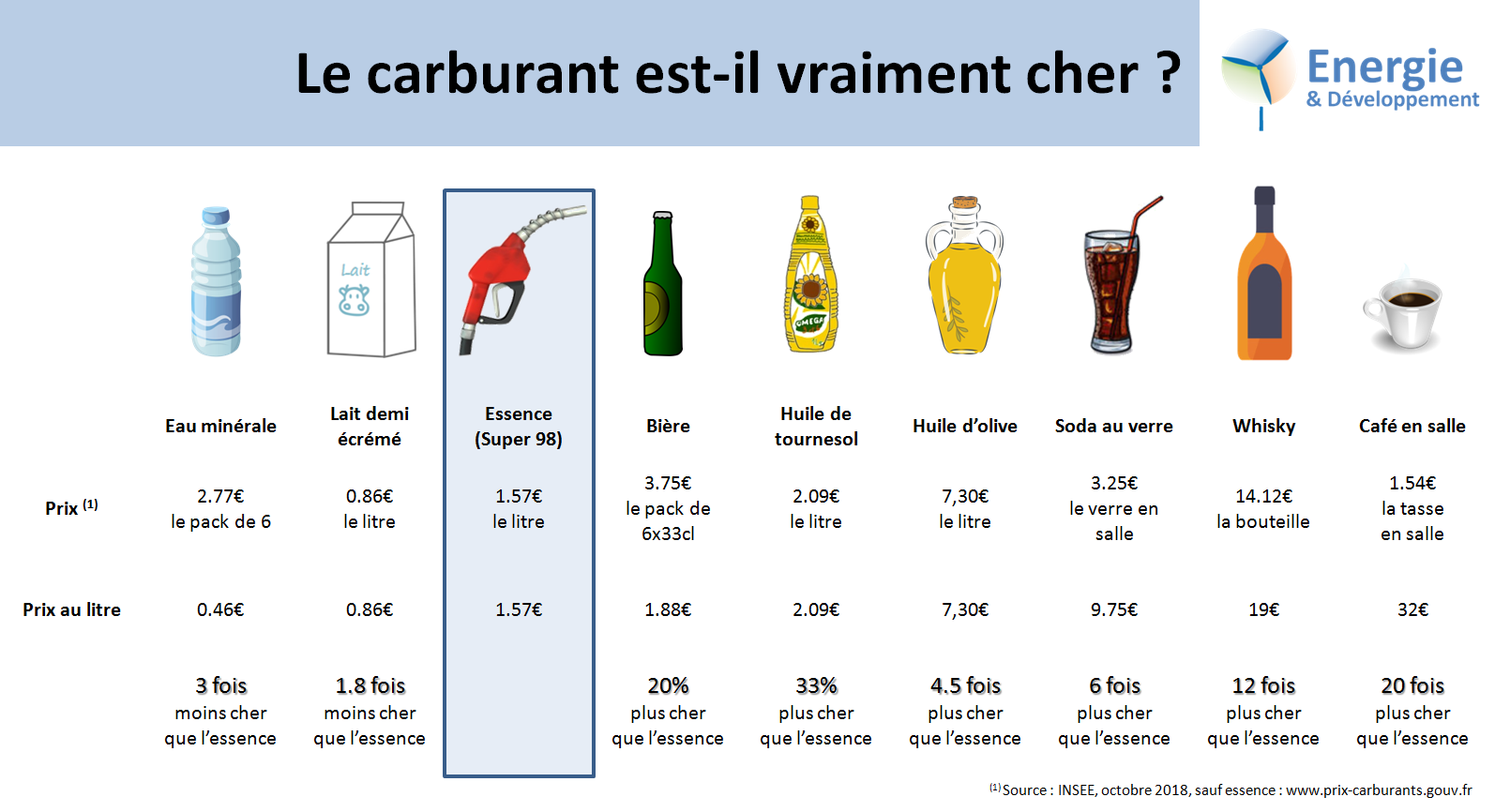 comparatif-albesol-energie-3 Comparatif des solutions AlbeSol pour l'énergie renouvelable