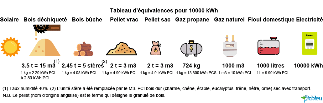 comparatif-albesol-energie Comparatif des solutions AlbeSol pour l'énergie renouvelable