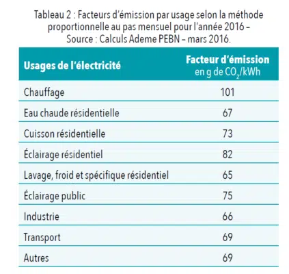 comparatif-albesol-energie Comparatif des solutions AlbeSol pour l'énergie renouvelable