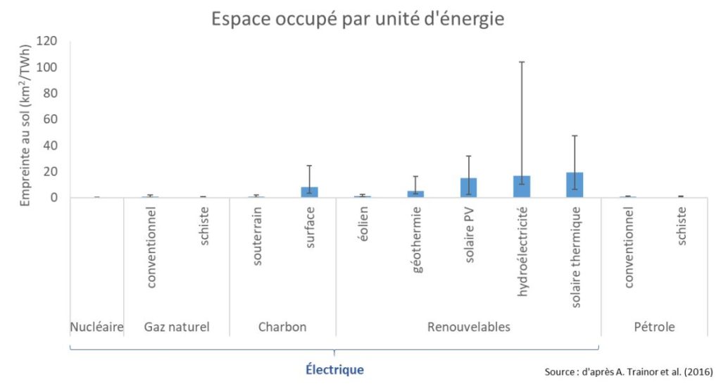 comparatif-alternagrids-energie-durable-1 Comparatif des solutions alternagrids pour une énergie durable