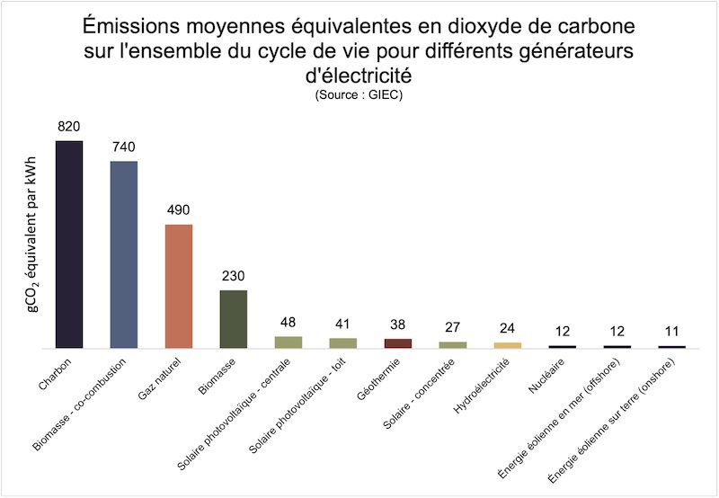 comparatif-alternagrids-energie-durable Comparatif des solutions alternagrids pour une énergie durable