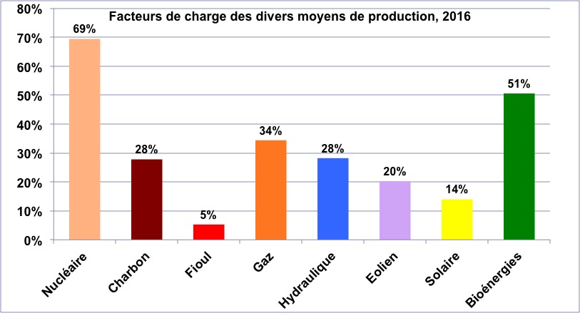 comparatif-biosolaris-energie-renouvelable-1 Comparatif des solutions Biosolaris en matière d'énergie renouvelable