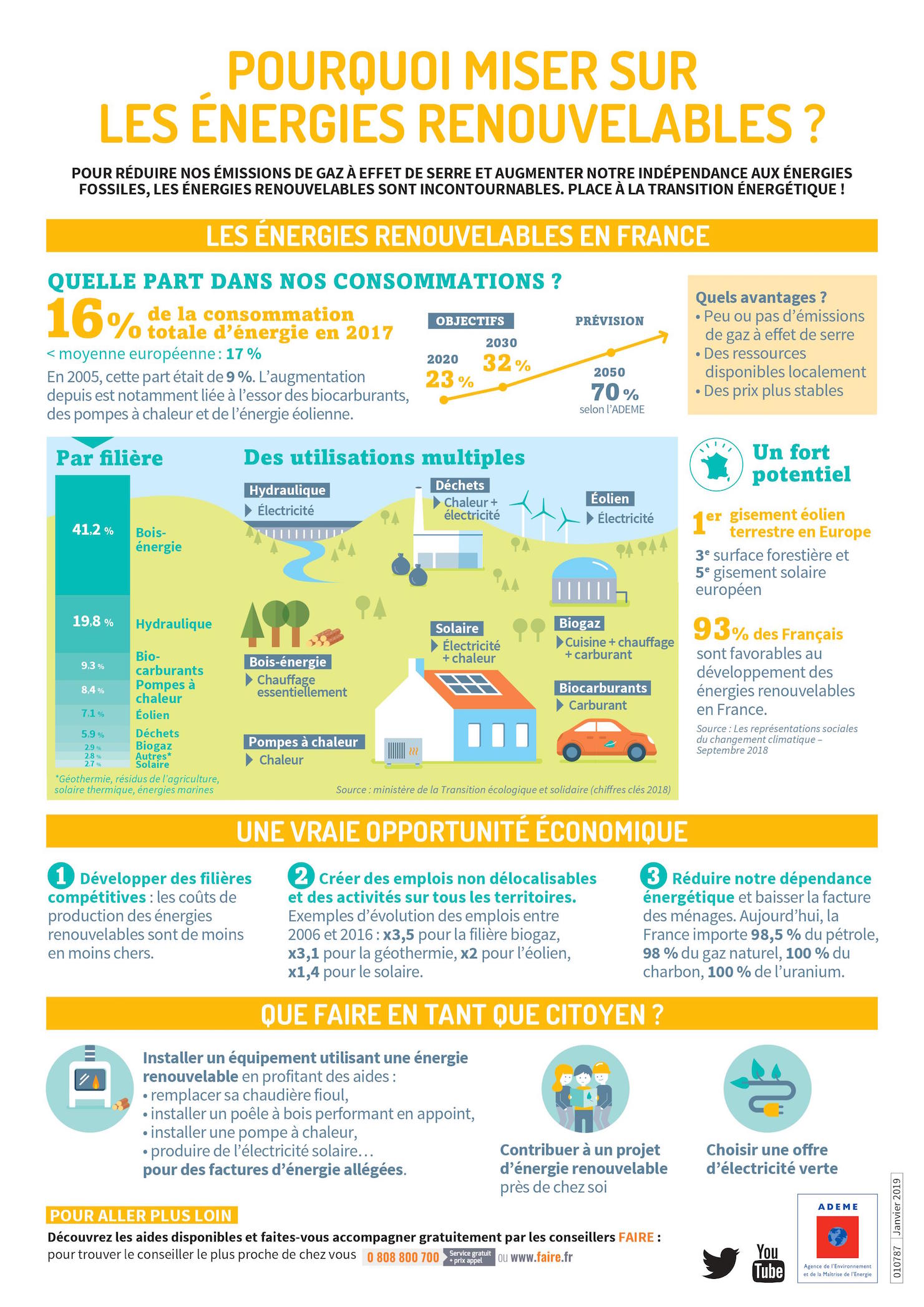 comparatif-biosolaris-energie-renouvelable Comparatif des solutions Biosolaris en matière d'énergie renouvelable