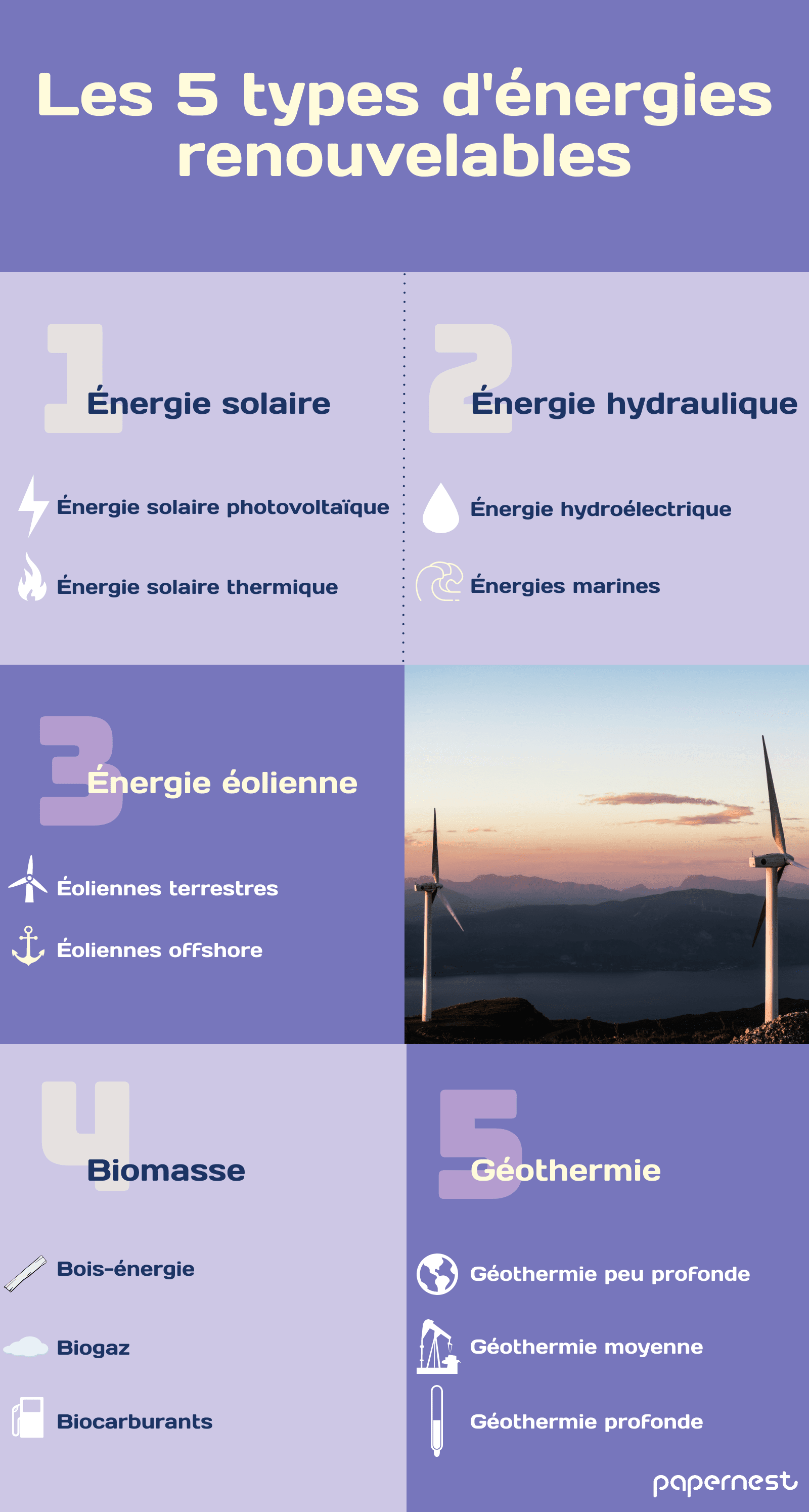 comparatif-biosolaris-energie-renouvelable Comparatif des solutions Biosolaris en matière d'énergie renouvelable