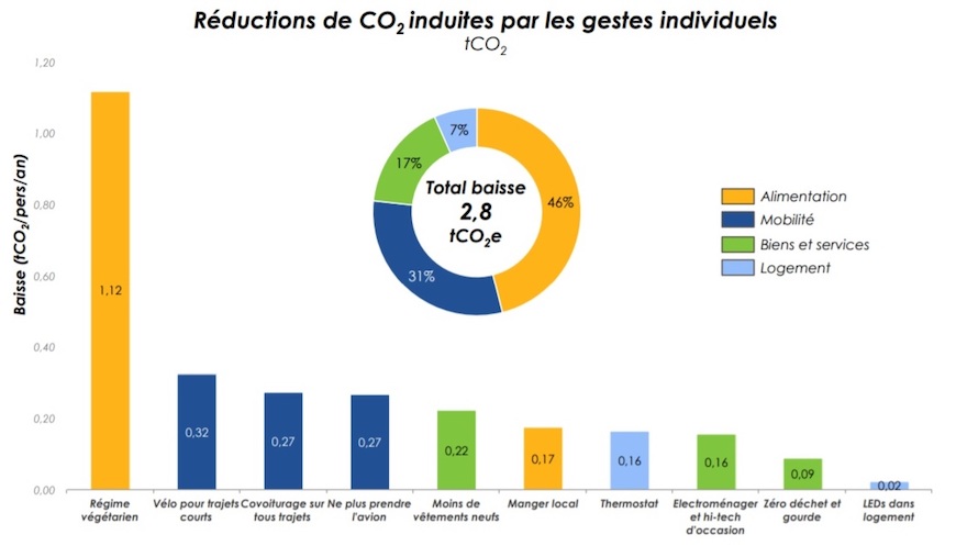 comparatif-eco-mouvement-1 Comparatif des approches de l'éco-mouvement
