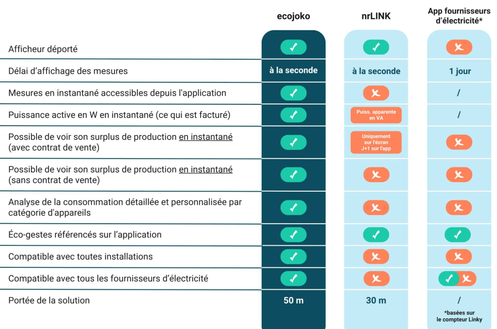 comparatif-eco-mouvement Comparatif des approches de l'éco-mouvement