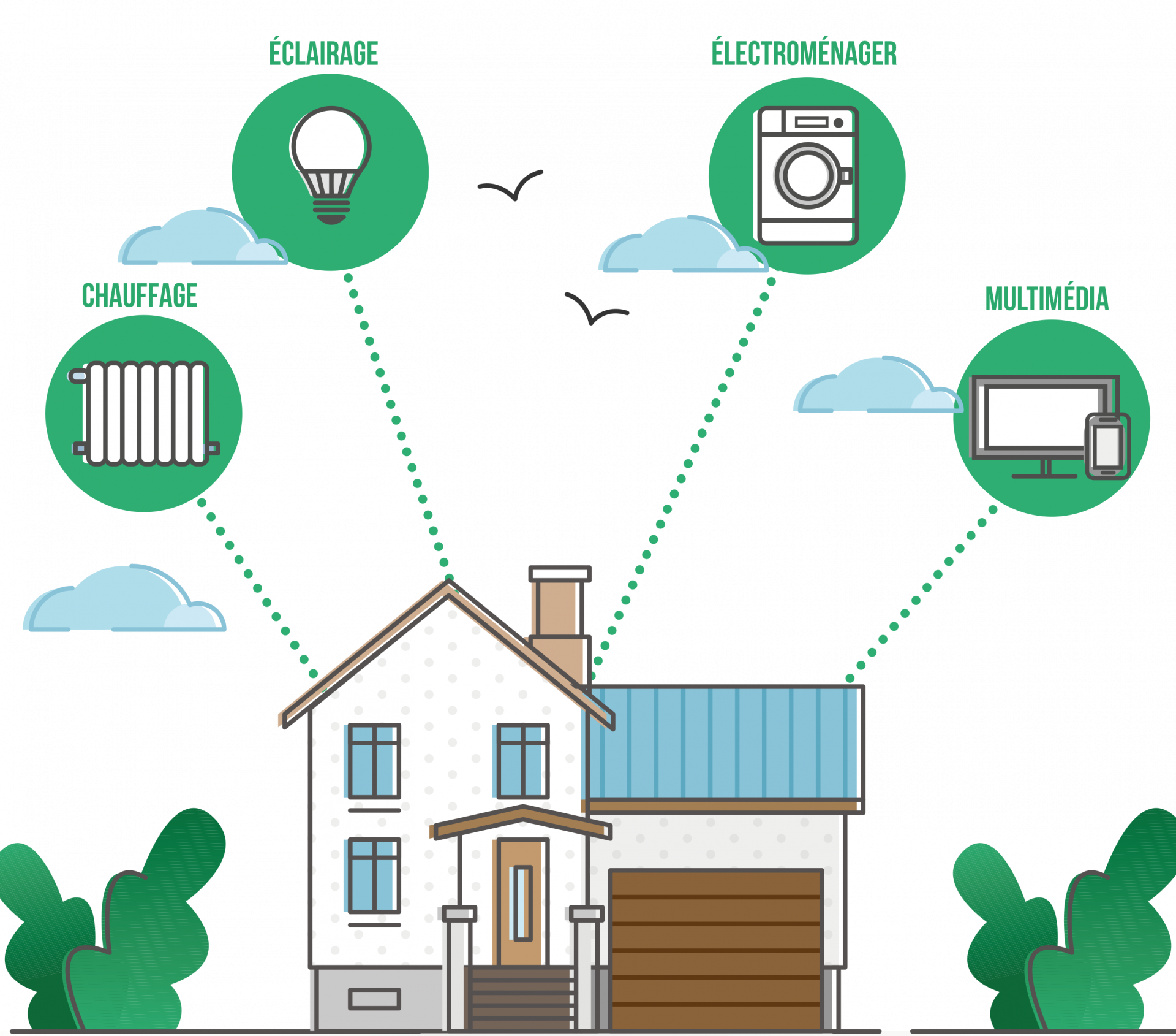 comparatif-ecologiques-eclairage Comparatif des solutions Ecolighten pour un éclairage durable