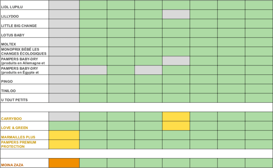 comparatif-ecologiques Comparatif des solutions écologiques avec Ecogreen