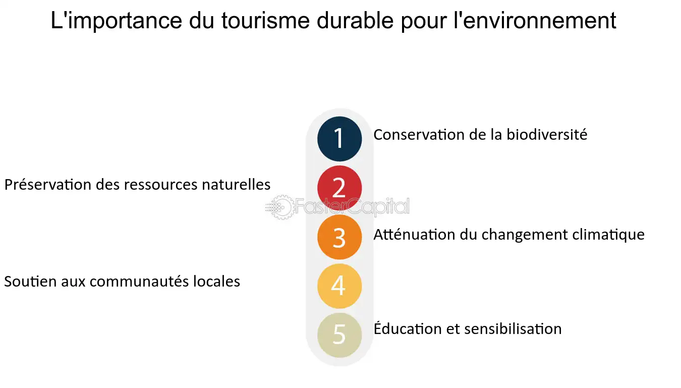 comparatif-ecotourisme Comparatif des meilleures options d'Ecodreams pour un voyage écoresponsable