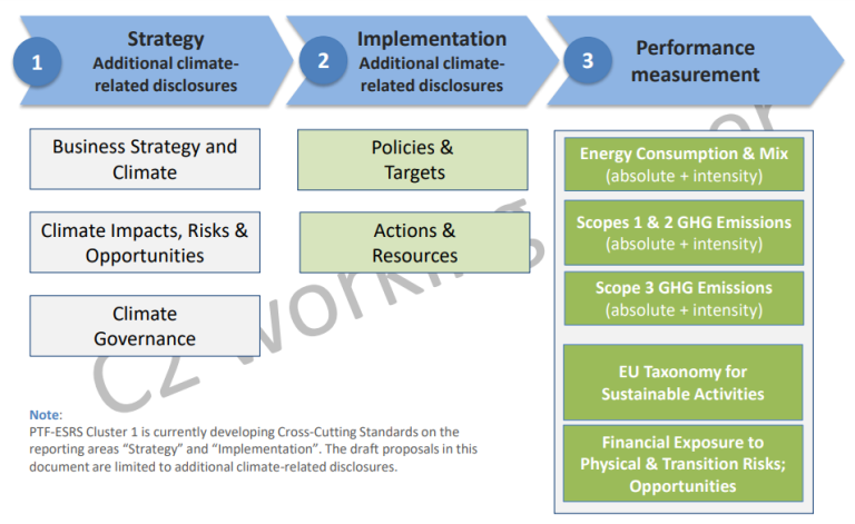 comparatif-ecovisions-durables-1 Comparatif des solutions EcoVisions pour un avenir durable
