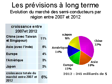 comparatif-ecovisions-durables Comparatif des solutions EcoVisions pour un avenir durable
