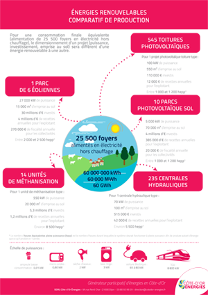 comparatif-energetique-pioneeringsolar Comparatif des solutions énergétiques de PioneeringSolar