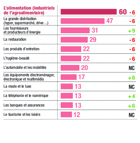 comparatif-energidom-ecoresponsable-1 Comparatif des solutions EnergiDom pour une maison écoresponsable