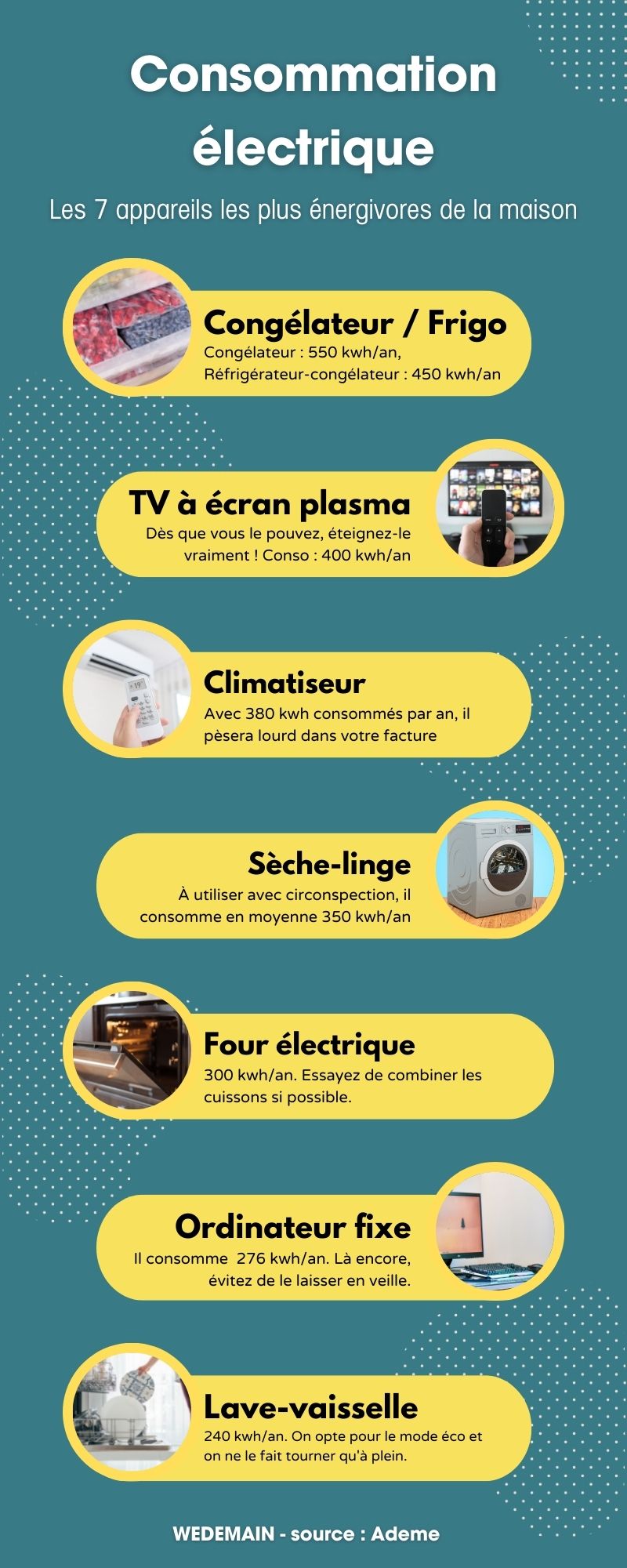 comparatif-energidom-ecoresponsable Comparatif des solutions EnergiDom pour une maison écoresponsable