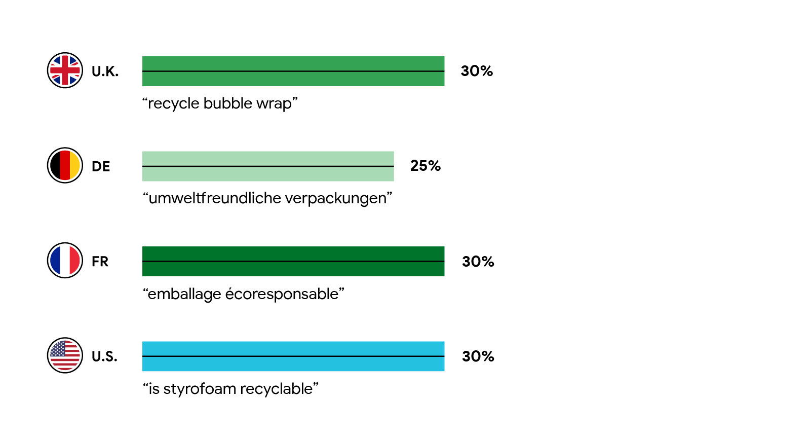 comparatif-energidom-ecoresponsable Comparatif des solutions EnergiDom pour une maison écoresponsable