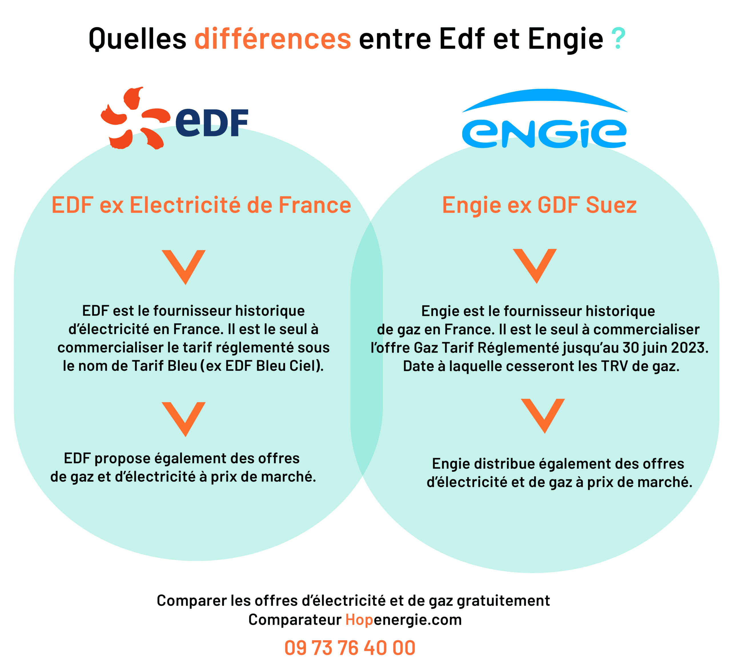 comparatif-energie-durable-1 Comparatif des sources d'énergie durable : avantages et inconvénients
