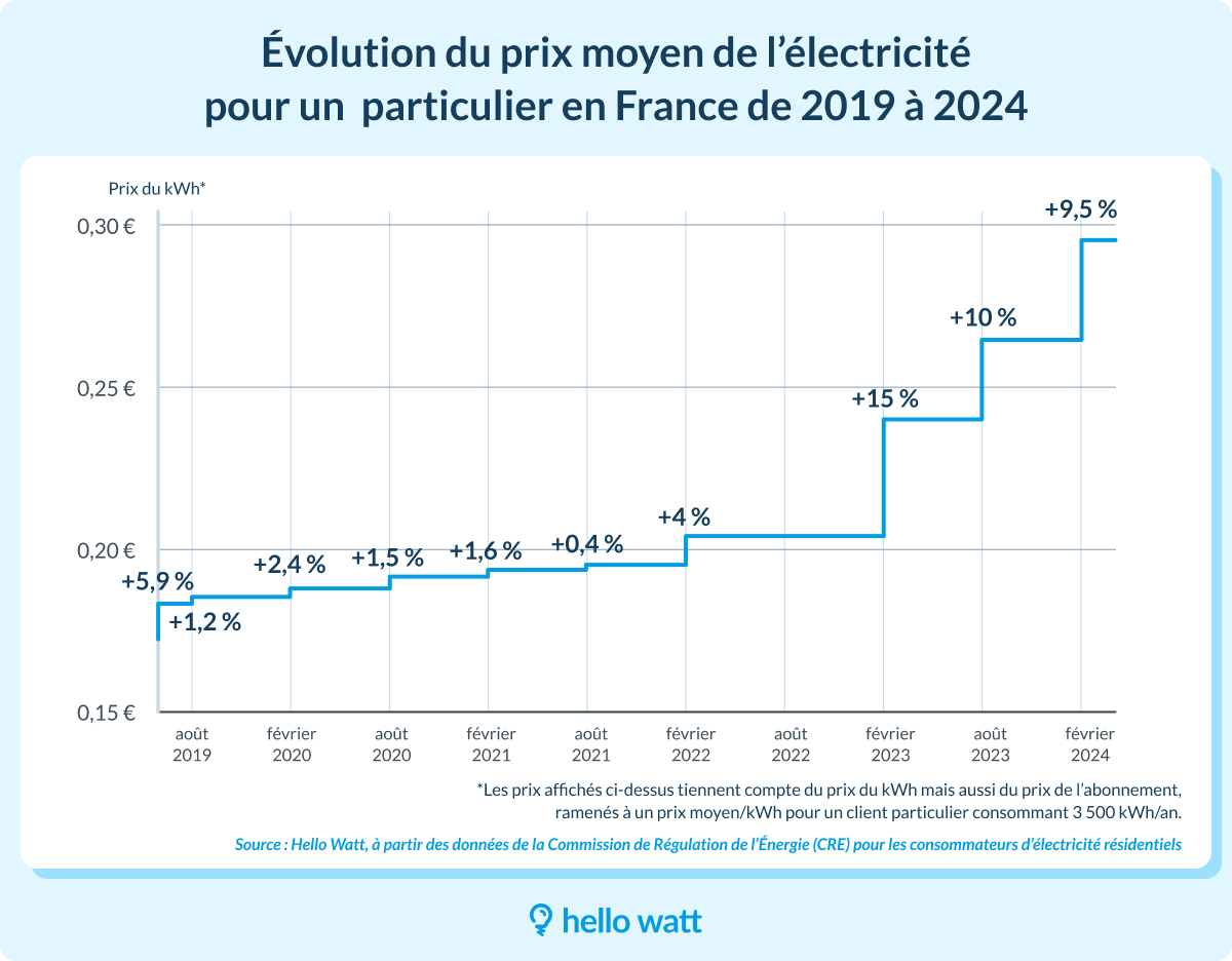 comparatif-energie-durable-3 Comparatif des sources d'énergie durable : avantages et inconvénients