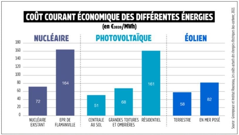 comparatif-energies-solaires-2023 Comparatif des meilleures solutions d'énergies solaires en 2023