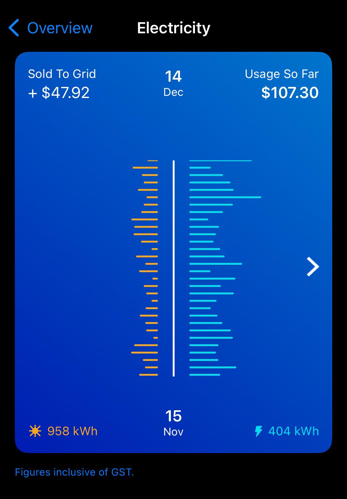 comparatif-feel-good-solar Comparatif des solutions Feel Good Solar pour une énergie durable