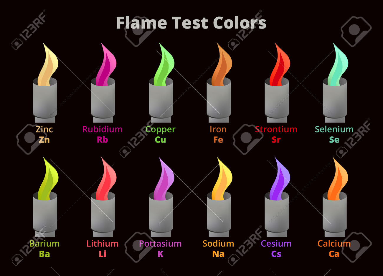 comparatif-flammes-1 Comparatif des différentes sources de flammes
