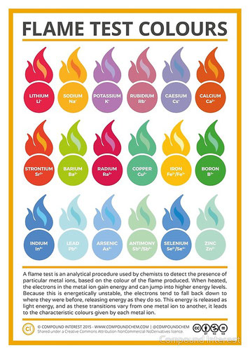 comparatif-flammes Comparatif des différentes sources de flammes