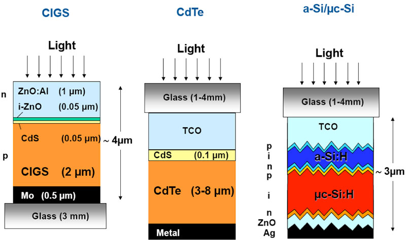 comparatif-fonctionnalites-solarsense Comparatif des meilleures fonctionnalités de SolarSense