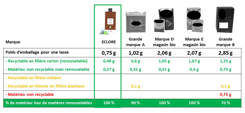 comparatif-greensquare-concurrents-ecologiques Comparatif entre GreenSquare et ses concurrents sur le marché des solutions écologiques