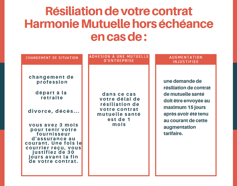 comparatif-harmonie Comparatif des différentes approches de l'harmonie musicale