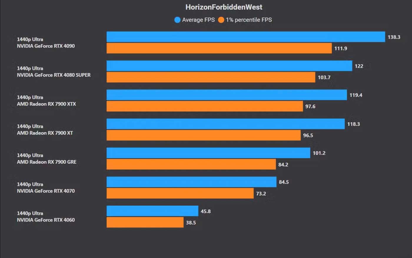 comparatif-horizon-1 Comparatif des différentes versions d'Horizon