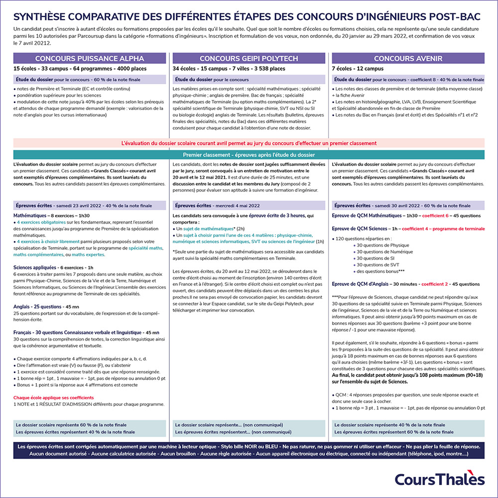 comparatif-inspisol-1 Comparatif des solutions inspirantes de InspiSol