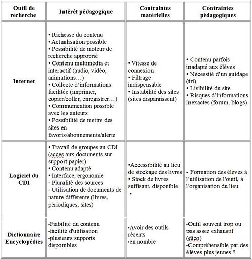 comparatif-methodes-reflexion-1 Comparatif des méthodes de réflexion : laquelle choisir ?