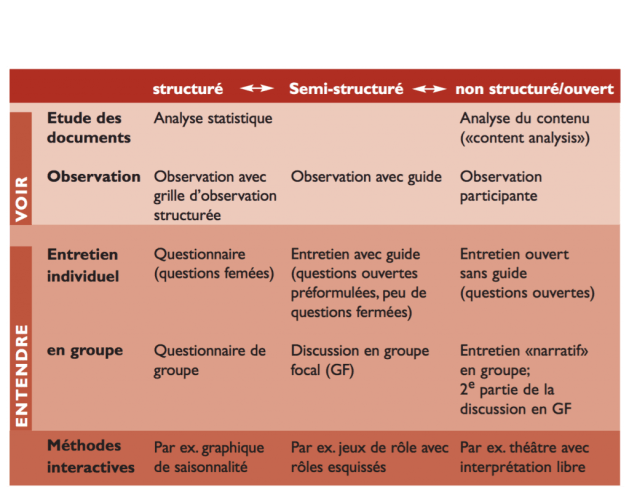 comparatif-methodes-reflexion Comparatif des méthodes de réflexion : laquelle choisir ?