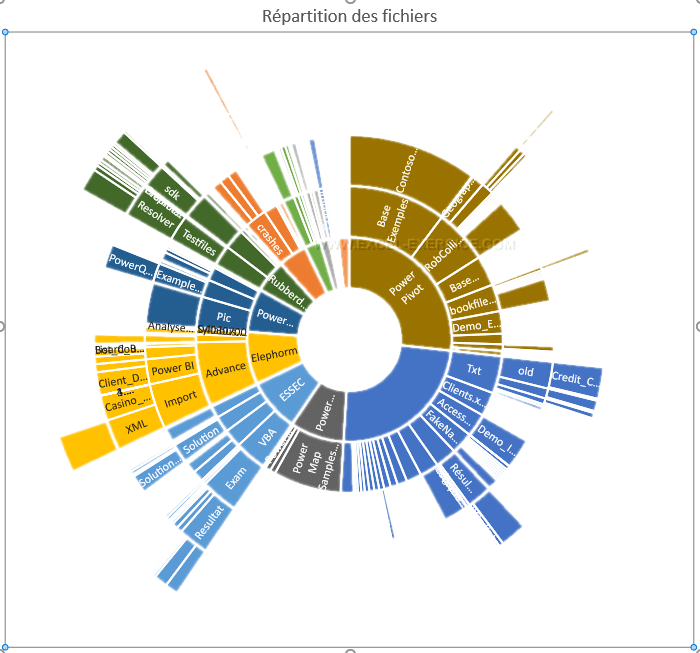 comparatif-modeles-soleil Comparatif des performances des différents modèles de Soleil Essaie
