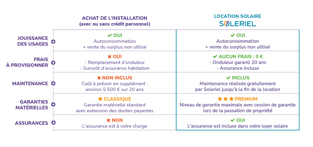 comparatif-panneaux-solaires-2 Comparatif entre les meilleures marques de panneaux solaires