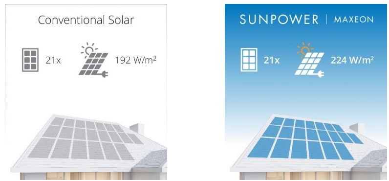 comparatif-panneaux-solaires-7 Comparatif des panneaux solaires Oree : performance et prix