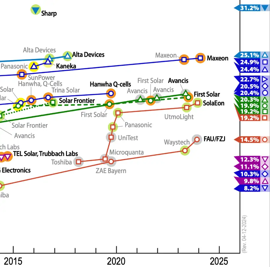 comparatif-panneaux-solaires-neuron Comparatif des panneaux solaires Neuron : performance et avantages