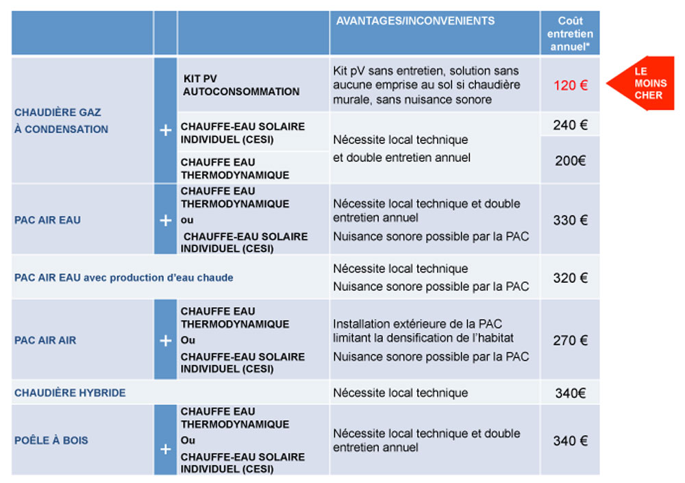 comparatif-photovoltaique-1 Comparatif des systèmes photovoltaïques pour l'énergie pure solaire
