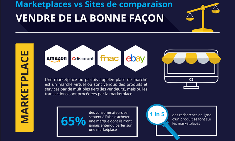 comparatif-plateformes-positivite Comparatif des plateformes de positivité : laquelle choisir ?